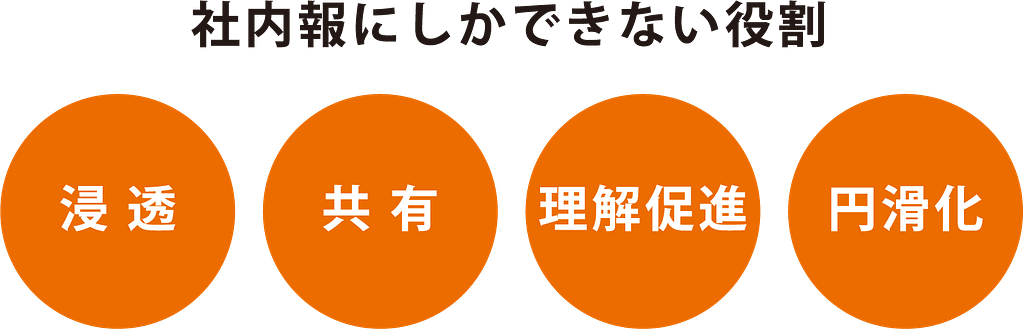 [社内報にしかできない役割]浸透・共 有・理解促進・円滑化